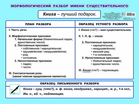 Совершенствуйте свои навыки публичных выступлений с помощью программы "Сила речи