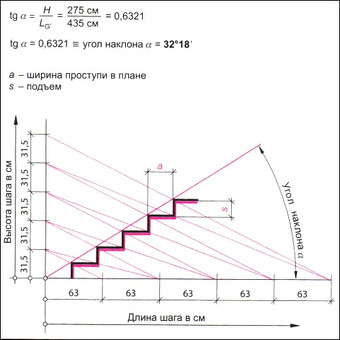 Купить лестницу для теплосети тип ТС длиной 8,4 метра (уголок 63/63) в магазине