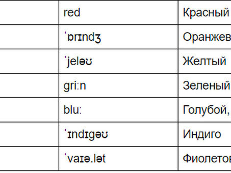 Перевод слов на английский язык - Профессиональные услуги перевода