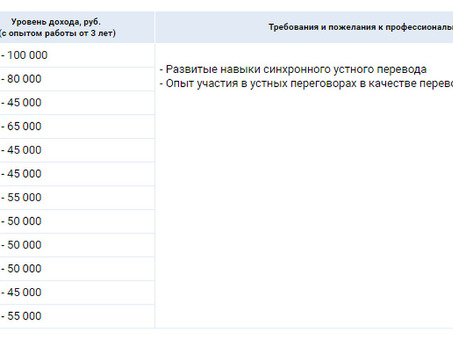 Сколько зарабатывают переводчики в Москве? Узнайте здесь!