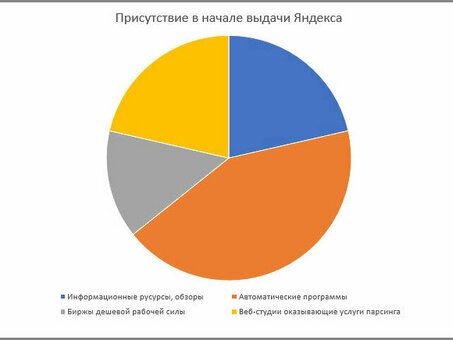 Цены на скраппинг сайтов: сколько стоит скраппинг сайтов?