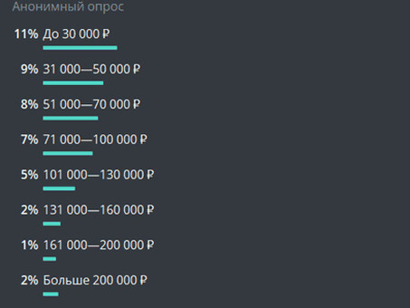 Сколько берут за свои услуги начинающие копирайтеры?