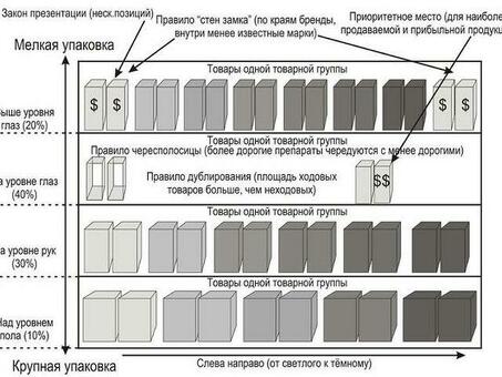 Что такое схемотехнические диаграммы?