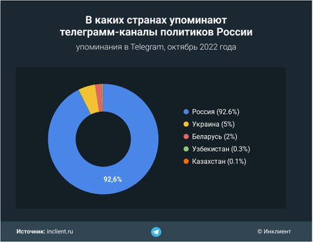 Найдите лучшие пивоварни в Telegram с каналом Пивоварова