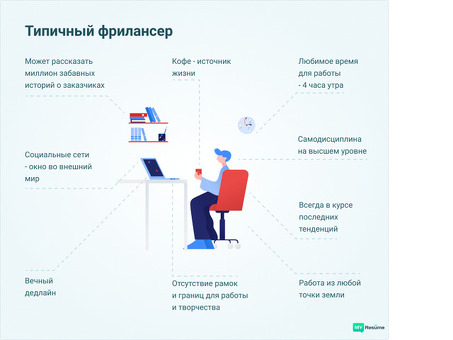 Работа фрилансером: найдите подходящую для вас работу фрилансера прямо сейчас!