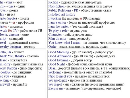 Услуги по обучению английскому языку: работа с квалифицированными носителями английского языка