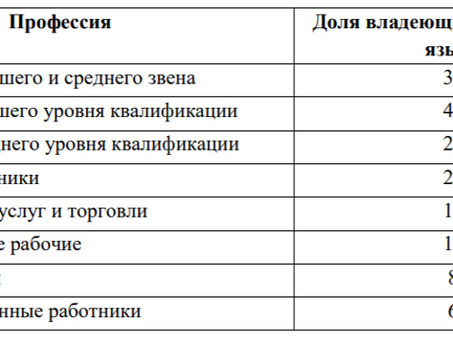 Услуги по изучению английского языка: экспертная помощь по всем аспектам английского языка