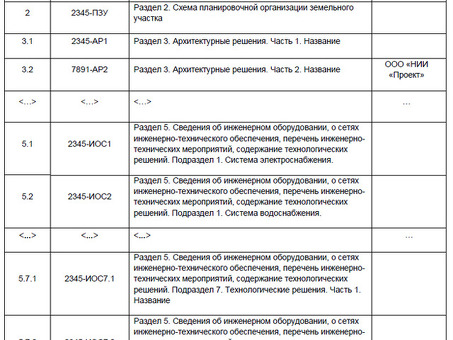 Раздел проектной документации | Комплексные услуги в вашем распоряжении