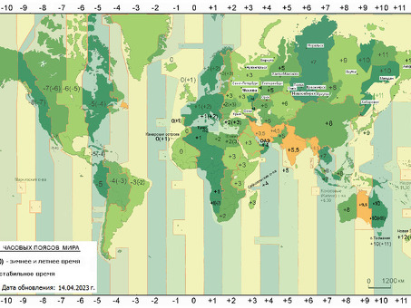 Разница во времени между Москвой и Казахстаном | Профессиональные услуги