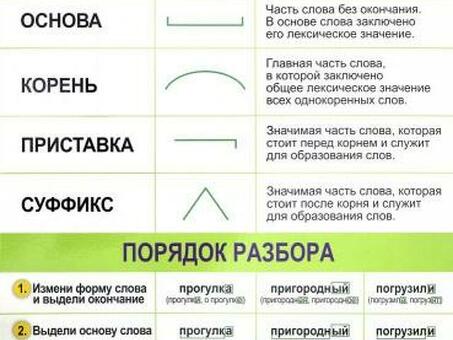 Расшифровка состава искусственного интеллекта