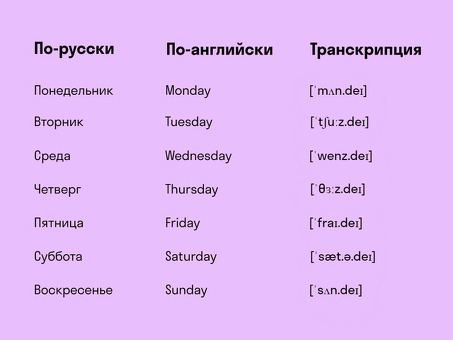 Услуги по переводу с английского языка сегодня