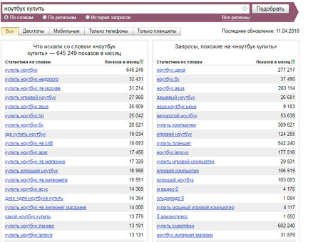 Заказ Semantic Core: упрощение SEO-исследований и стратегии