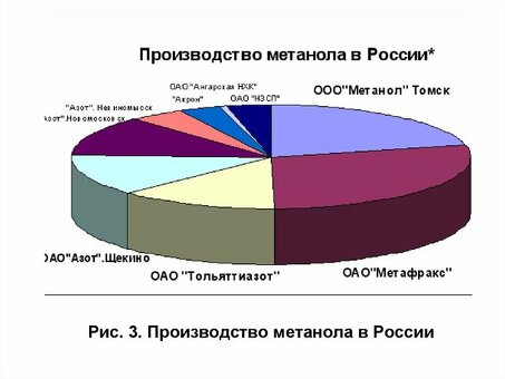 Производство риса в России: характеристика и тенденции