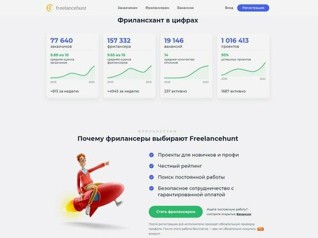 Найдите лучшую платформу для фрилансеров для вашего бизнеса | Поиск фрилансеров в Интернете