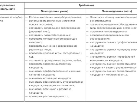 Работа на неполный рабочий день для менеджеров по персоналу