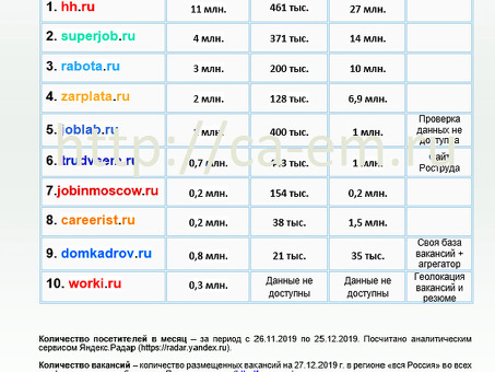 Вакансии для частных лиц: найдите работу своей мечты прямо сейчас!