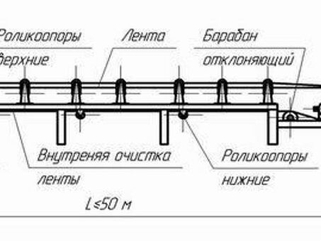 Волочильные конвейеры: профессиональные инжиниринговые и проектные услуги