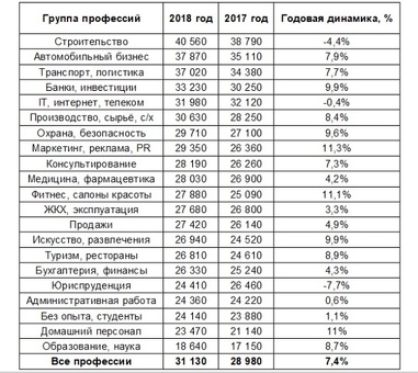 Вакансии "Премиум Логистик": приоритетные позиции в логистике