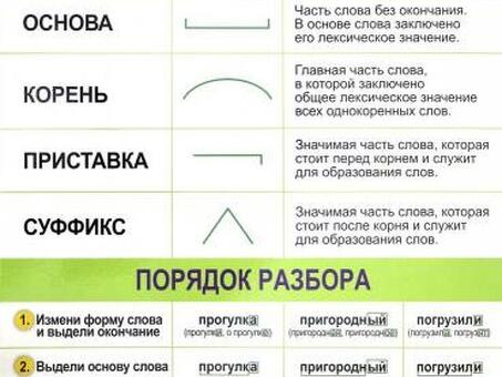 Добавление префикса в Word - Профессиональная коррекция слов