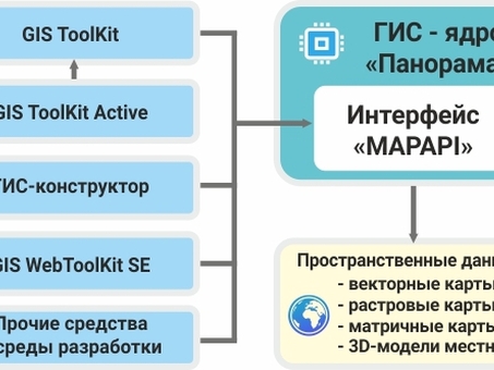 ГИС-программисты | Наймите опытного программиста для вашего ГИС-проекта