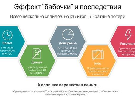 Продавайте больше с помощью мощных презентаций - Экспертные услуги по разработке презентаций