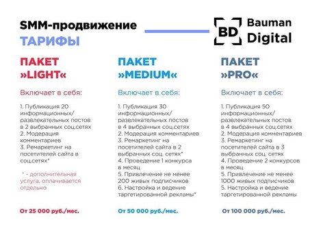 Продвижение в социальных сетях в Москве: усиление присутствия в Интернете