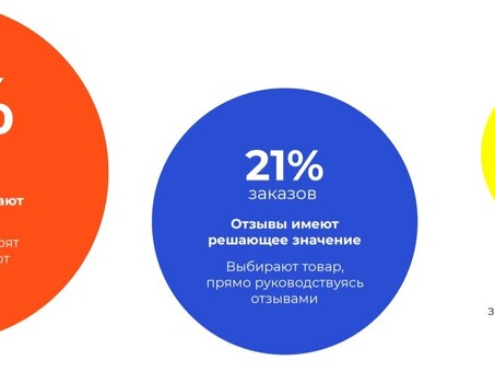 Повышение репутации в Интернете с помощью услуг по управлению отзывами