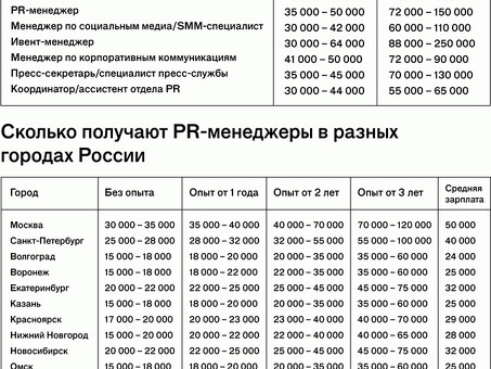 Работа SMM-менеджера: расширьте свое присутствие в социальных сетях с помощью нашего опыта