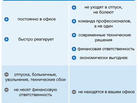 Вакансии бухгалтера в аутсорсинговых компаниях: присоединяйтесь к нашей команде прямо сейчас!