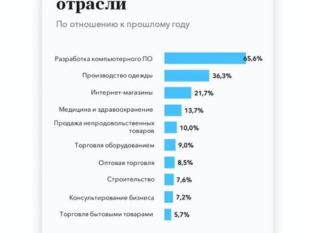 Улучшите свою карьеру в области продаж с помощью наших возможностей | Начните зарабатывать уже сегодня!