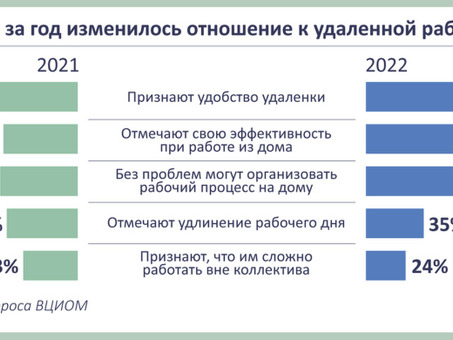 Удаленная работа юристом - работа на дому в Интернете