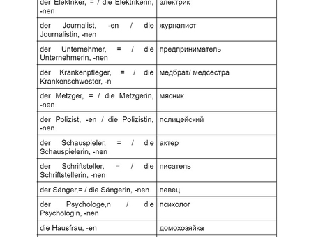 Вакансии для немецкоязычных сотрудников