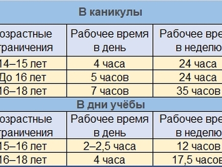 Гибкая неполная занятость: работа по собственному графику