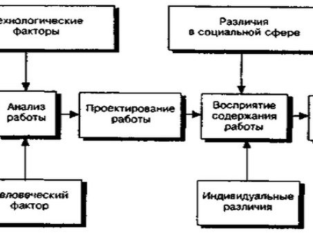 Профессиональные дизайнерские услуги для вашего проекта