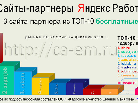 Улучшите свой сайт вакансий с помощью наших услуг - повысьте рейтинг прямо сейчас!