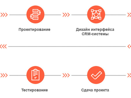 Услуги по разработке CRM-систем на заказ - Увеличьте свой бизнес с помощью настраиваемой CRM-системы