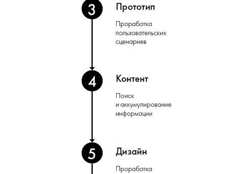 Профессиональные услуги веб-дизайна | Дизайн сайтов на заказ | Название компании