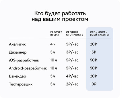 Разработка мобильных приложений по цене: доступные решения для вашего бизнеса