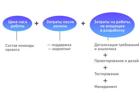 Профессиональные услуги по разработке приложений для iOS и Android по доступным ценам