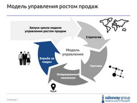 Получите квалифицированную поддержку от Robaten Anton - Профессиональные услуги по роботизации