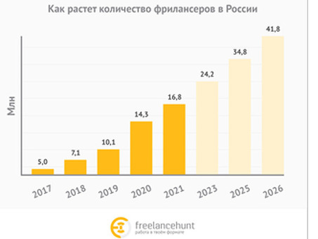 Российский рынок фриланса: полное руководство