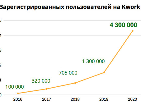 Рынок фриланса: поиск качественного фрилансера для вашего проекта