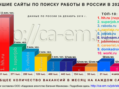 Поиск и трудоустройство в Интернете | Лучшие сайты для удаленной работы