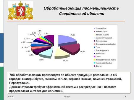 Поиск вакансий в Екатеринбурге на местных сайтах