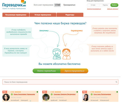 Сайты профессиональных переводчиков-фрилансеров - Получение переводческих услуг онлайн