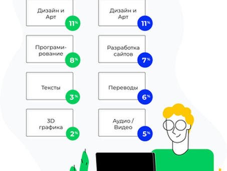 Специализированные сайты для иллюстраторов-фрилансеров