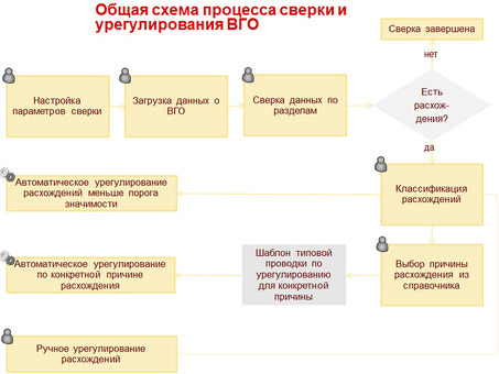 Сравнить услуги перевода - Найти лучшую услугу перевода