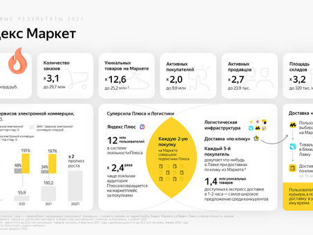 Яндекс Маркет Продвижение бизнеса с помощью инфографики