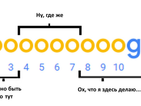 Найти профессионального переводчика | Услуги перевода