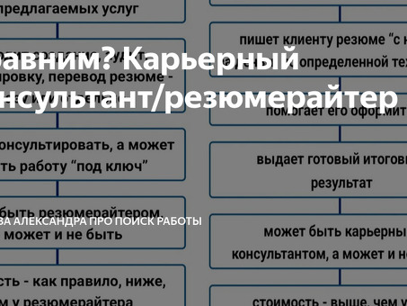 Лучший сервис по поиску работы переводчиком | Найти работу переводчиком